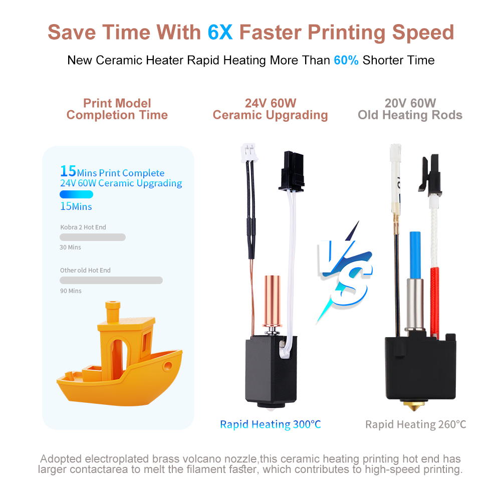 Anycubic Kobra 2シリーズ Neo Pro/P - Hotend Assembly のレビューと価格