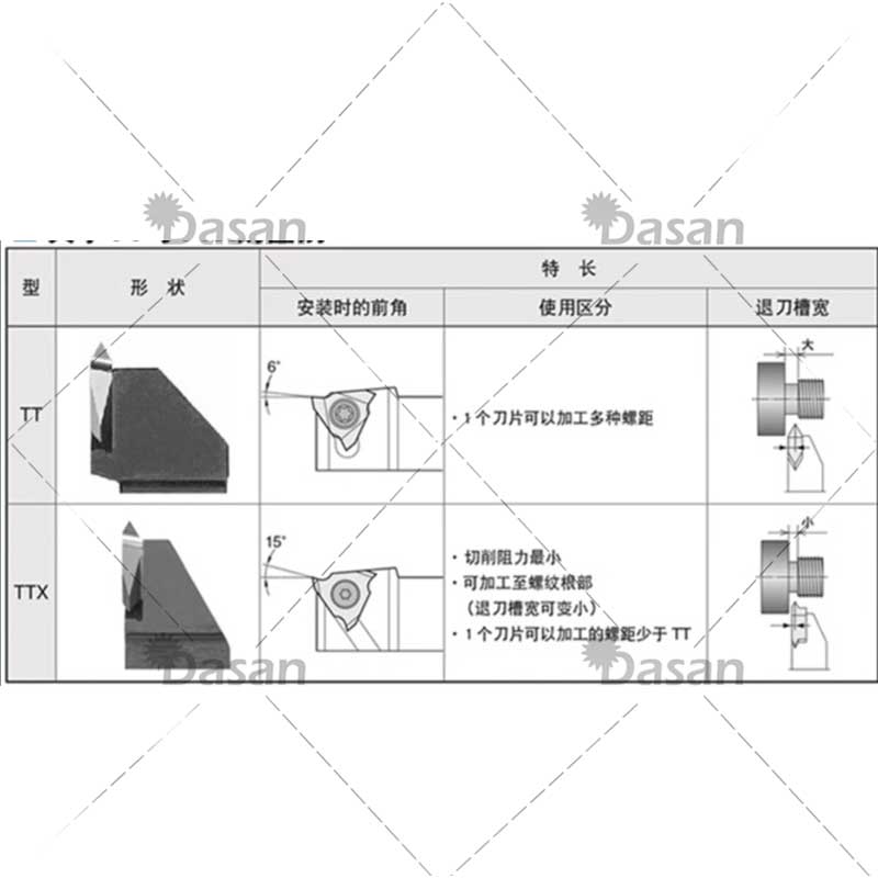 MTTR 436001 436002 436004 16VE - Nozzle Tungsten のレビューと価格